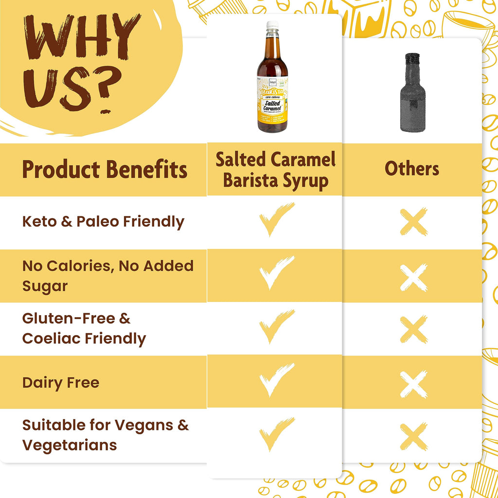 The Skinny Food Co Skinny Barista Zero Calorie Coffee Syrup - Zero VAT ZER001