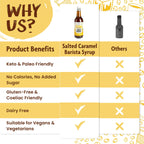 The Skinny Food Co Skinny Barista Zero Calorie Coffee Syrup - Zero VAT ZER001