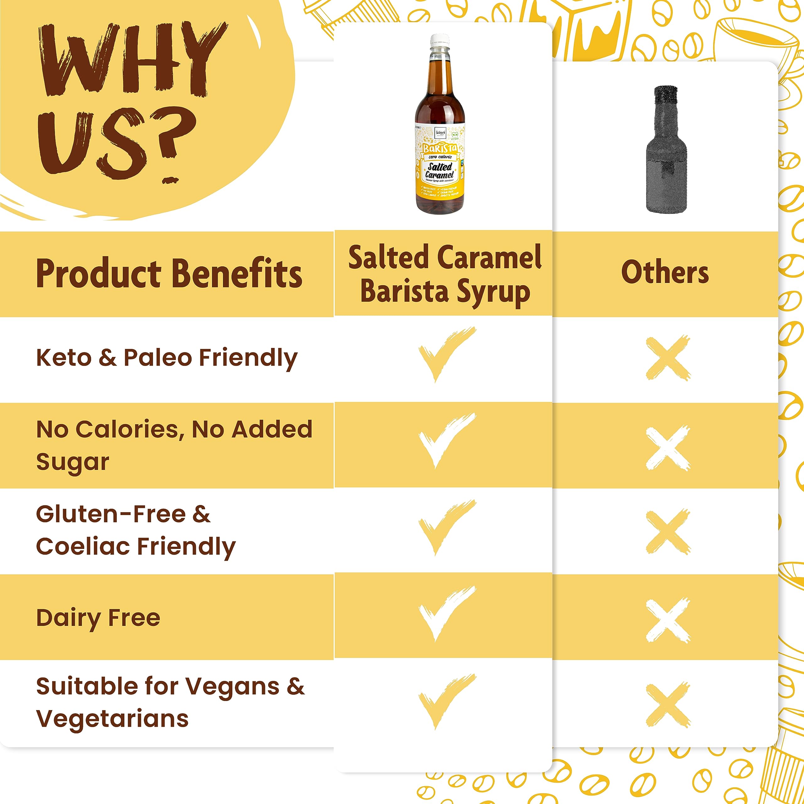 The Skinny Food Co Skinny Barista Zero Calorie Coffee Syrup - Zero VAT ZER001