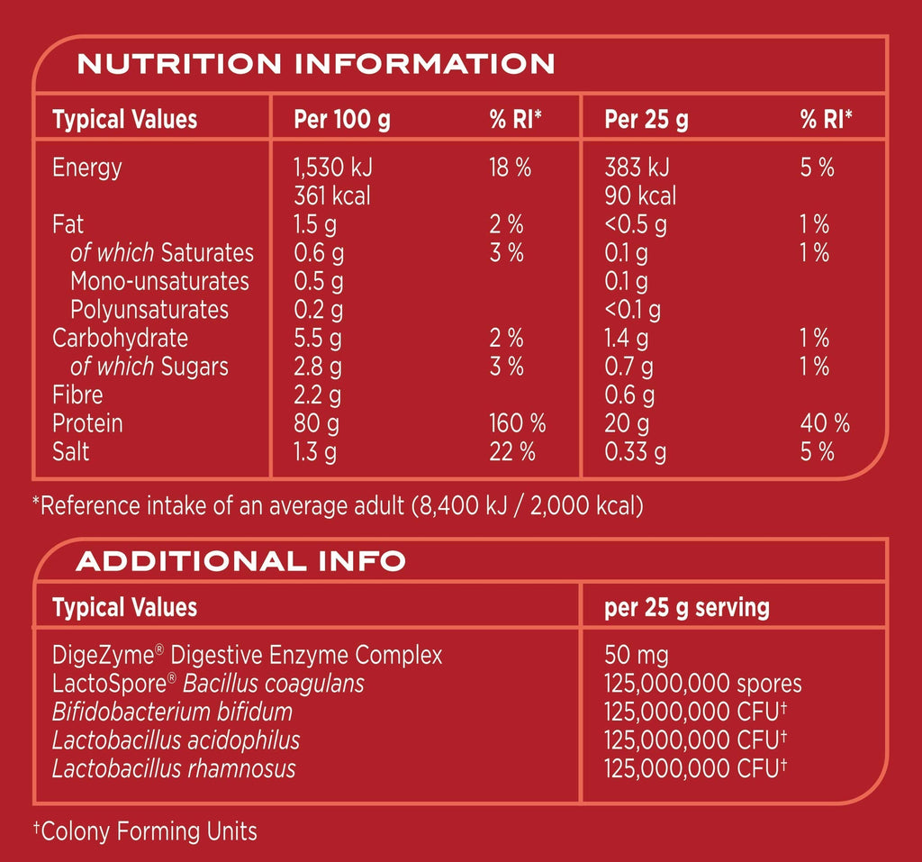 Nutrition info for Reflex Nutrition Instant Whey Pro, a top instant whey supplement