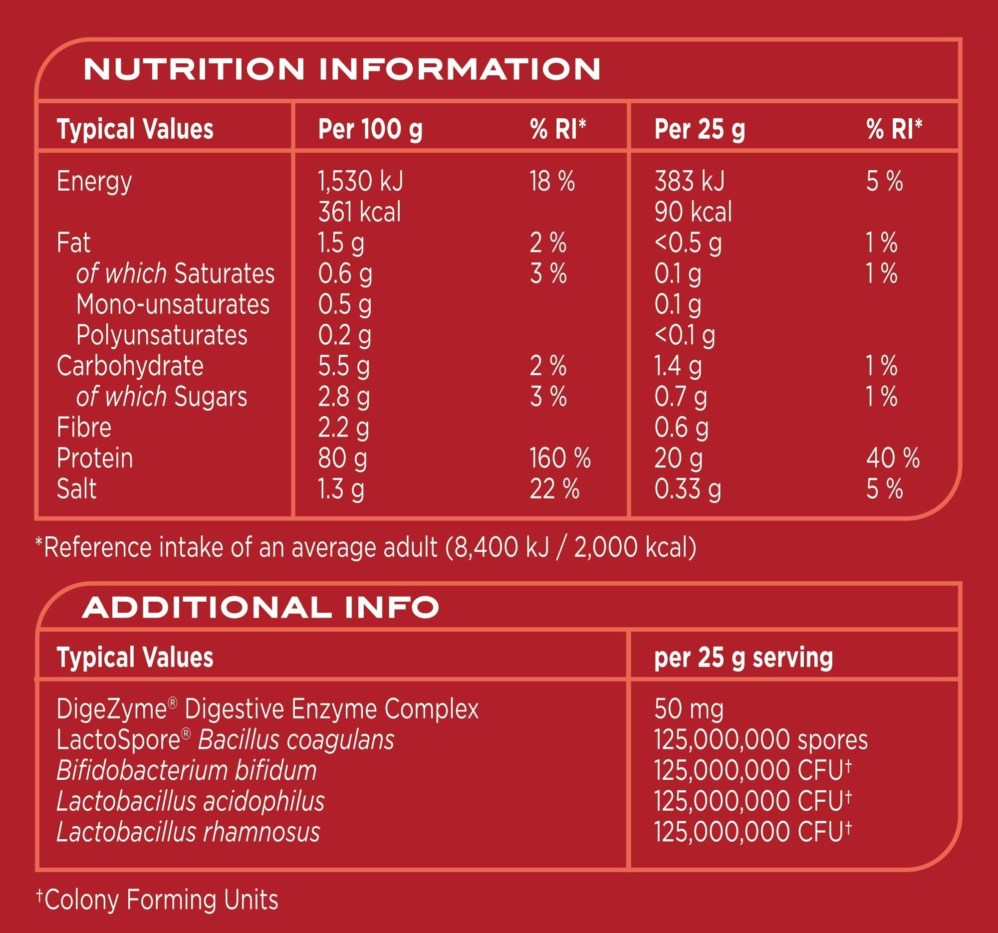 Nutrition info for Reflex Nutrition Instant Whey Pro, a top instant whey supplement
