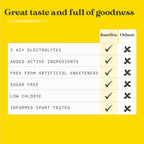 FourFive Immune Support Sachets 30 Sachets - MyGymSupplements