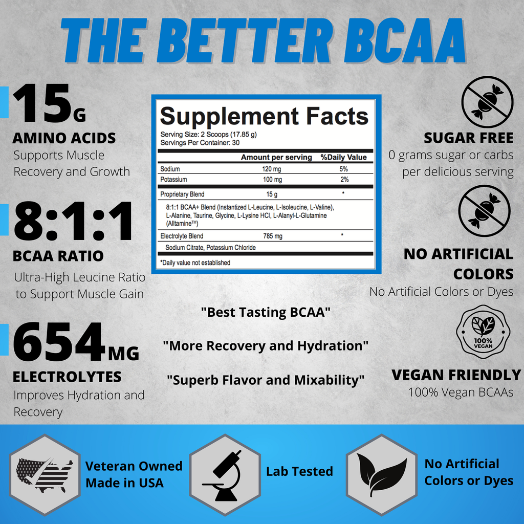 USP Labs Modern BCAA + - Amino Acids Powder