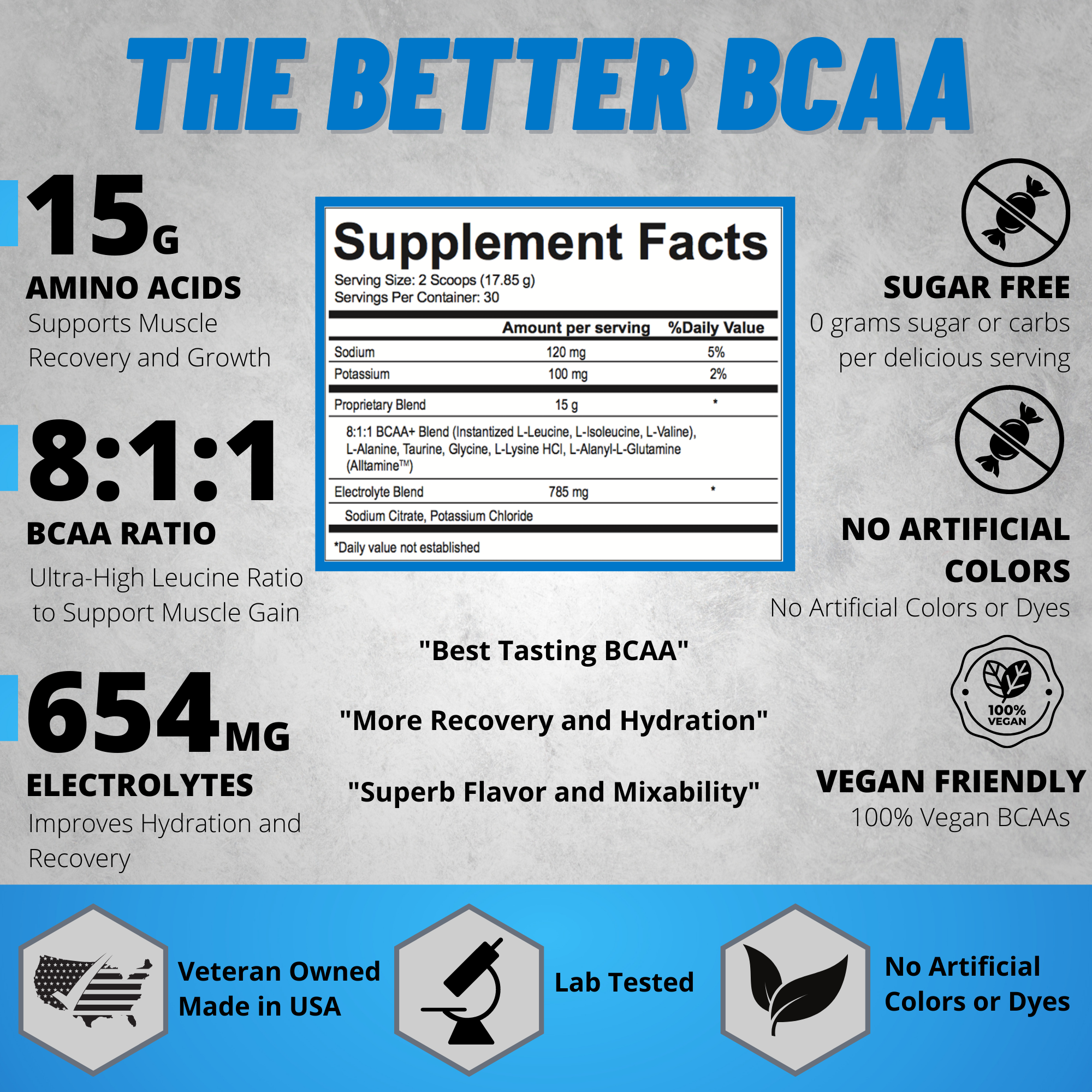 USP Labs Modern BCAA + - Amino Acids Powder