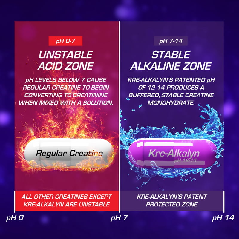 EFX Sports Kre-Alkalyn - Creatine