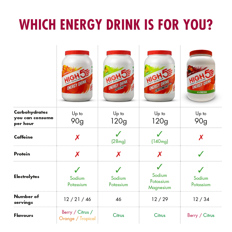 HIGH5 Energy Drink with Protein - Supplements