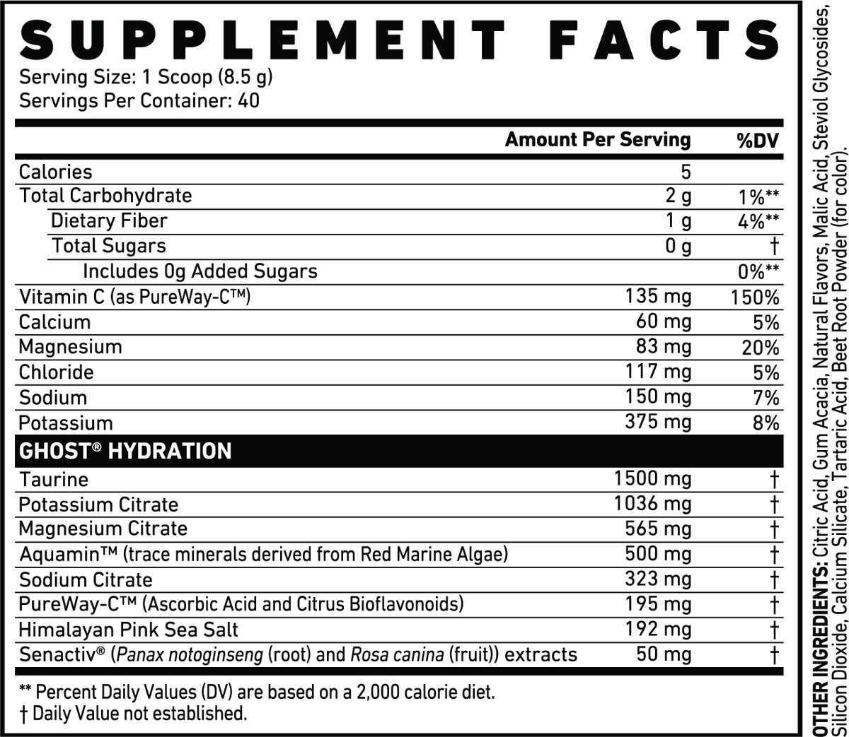 Ghost Hydration
