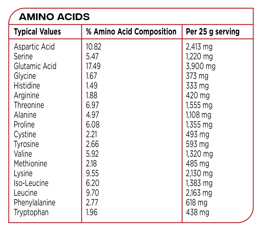 Black table with red border showing Reflex Nutrition Instant Whey Pro packaging