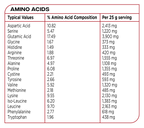 Black table with red border showing Reflex Nutrition Instant Whey Pro packaging