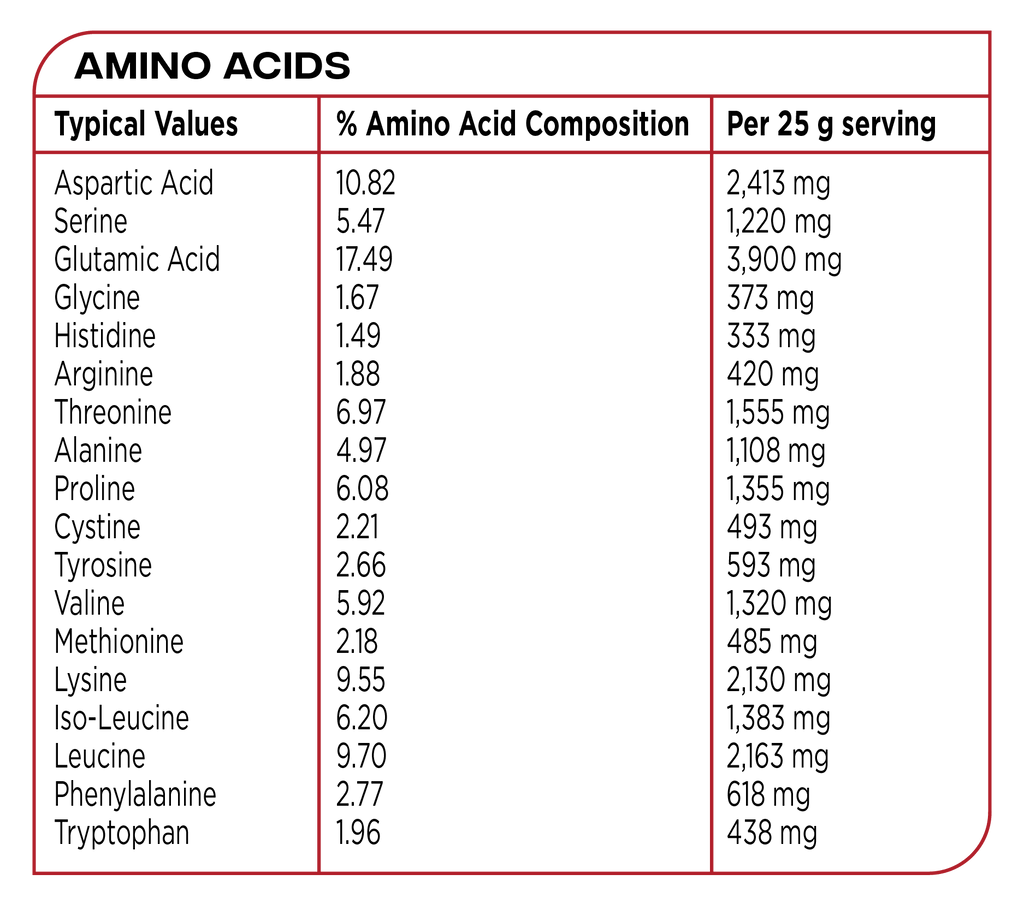 Reflex Nutrition Instant Whey Pro UI with rounded frame and three columns