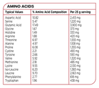Reflex Nutrition Instant Whey Pro UI with rounded frame and three columns