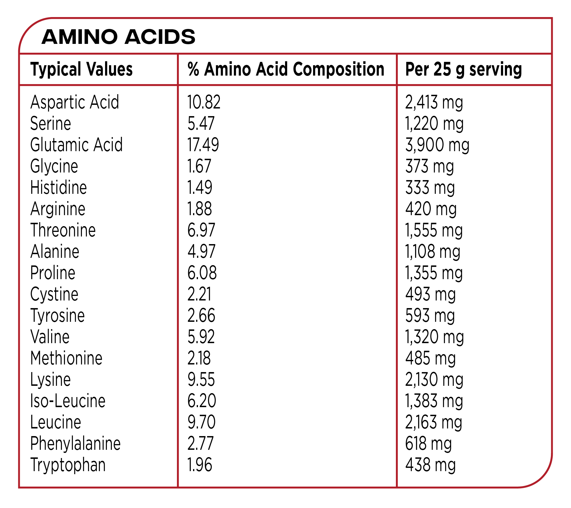 Reflex Nutrition Instant Whey Pro UI with rounded frame and three columns