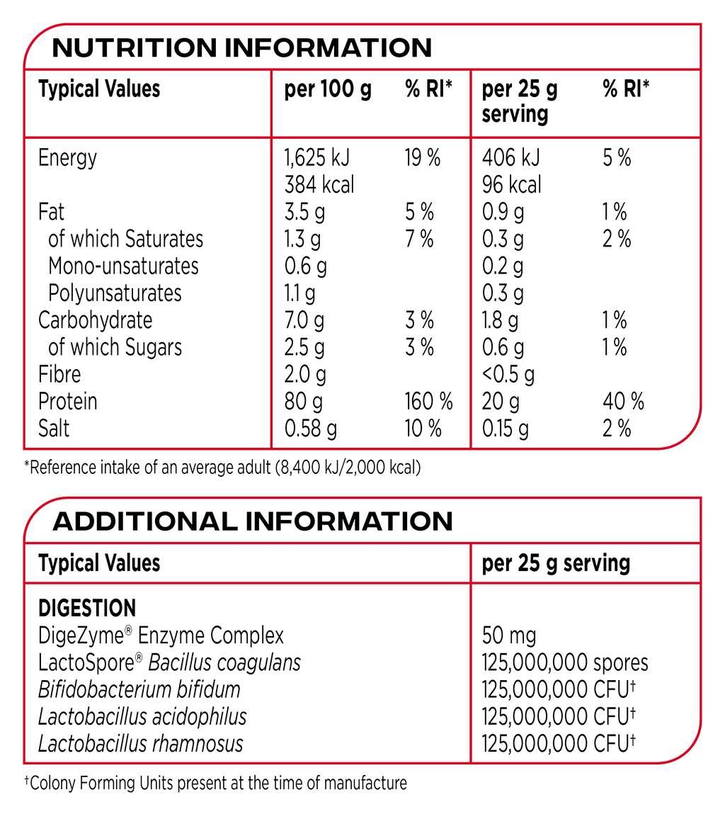 Reflex Nutrition Instant Whey Pro display layouts with black and red borders