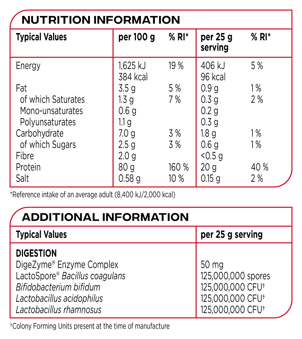 Black and red Reflex Nutrition Instant Whey Pro template with info sections