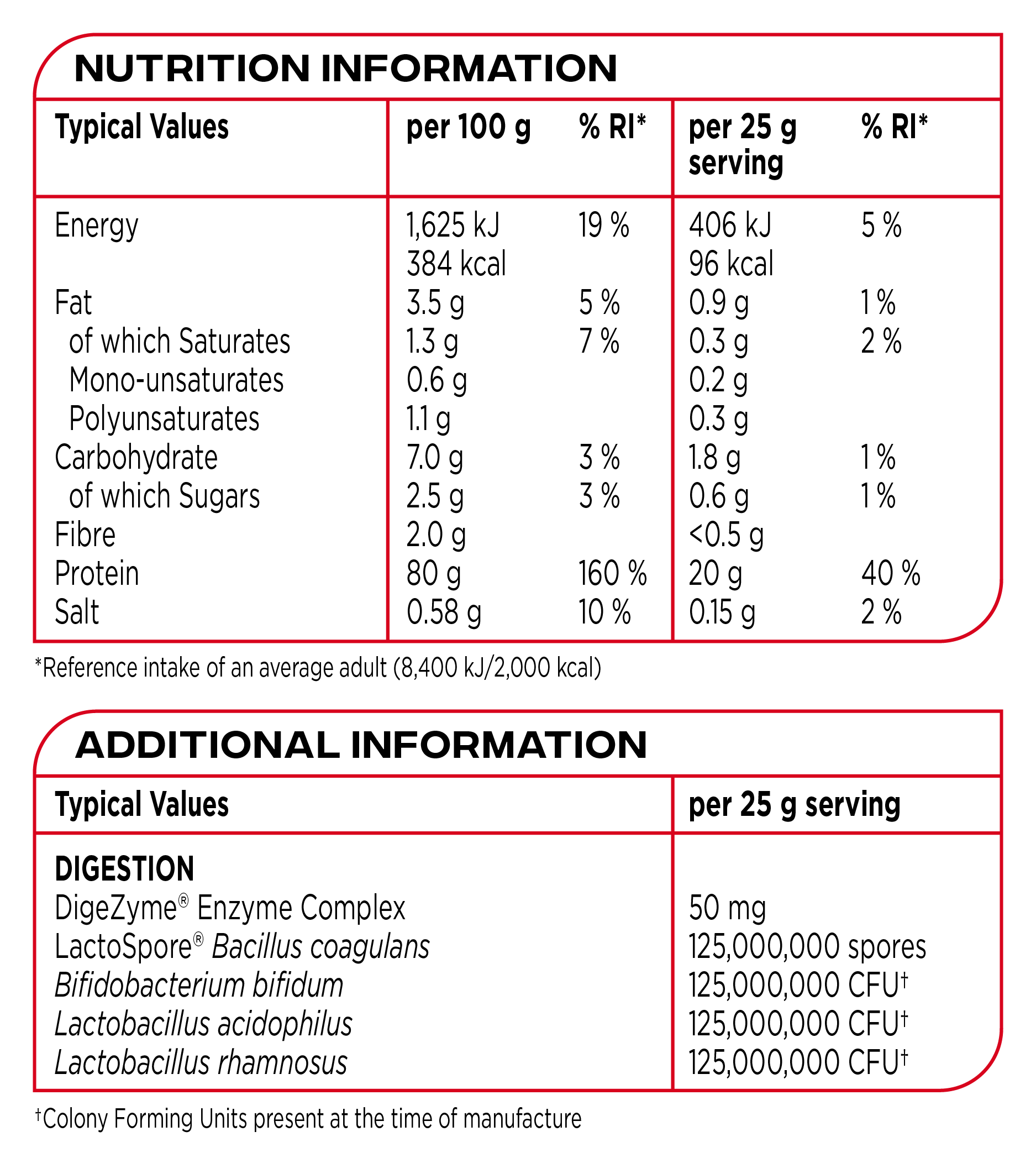 Black and red Reflex Nutrition Instant Whey Pro template with info sections