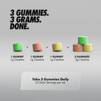 Per4m Creatine Gummies
