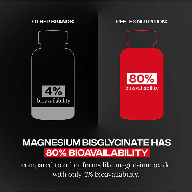 Reflex Nutrition Magnesium Bisglycinate