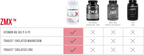 Innovapharm ZMX - 90 Caps - ZMA Capsules