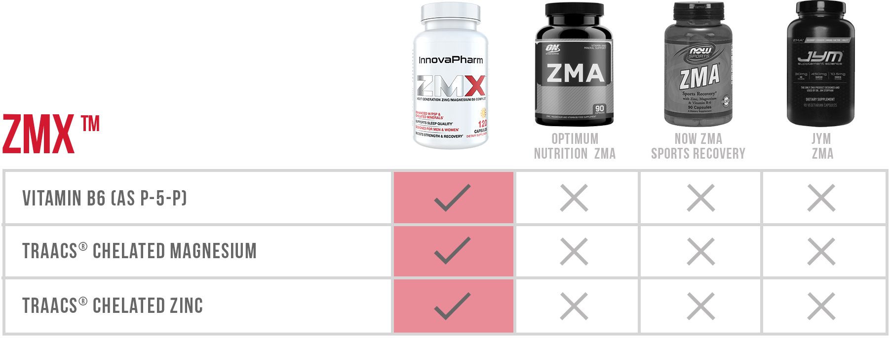 Innovapharm ZMX - 90 Caps - ZMA Capsules