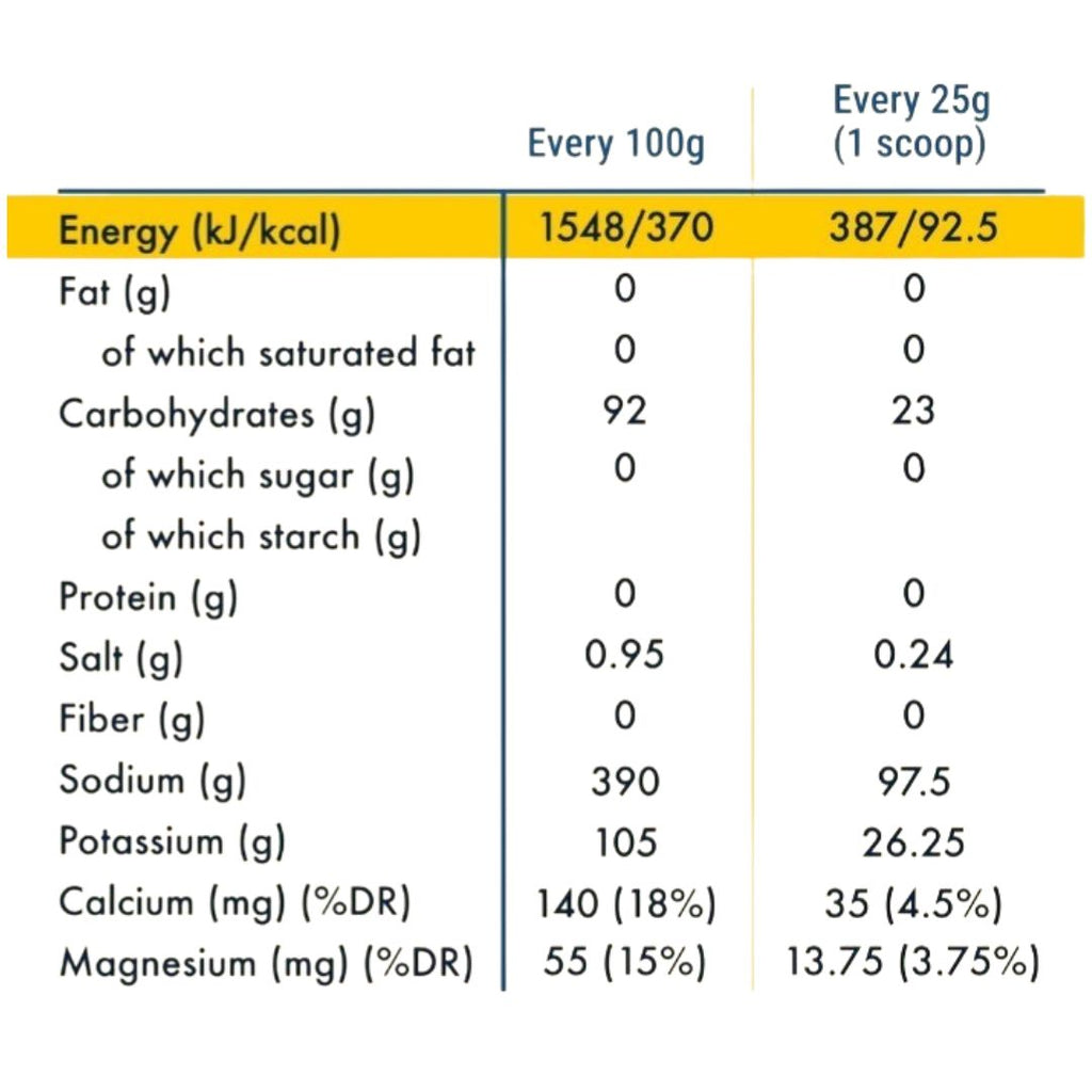 Vitargo Carbohydrates Plus Electrolyte 750g