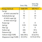 Vitargo Carbohydrates Plus Electrolyte 750g