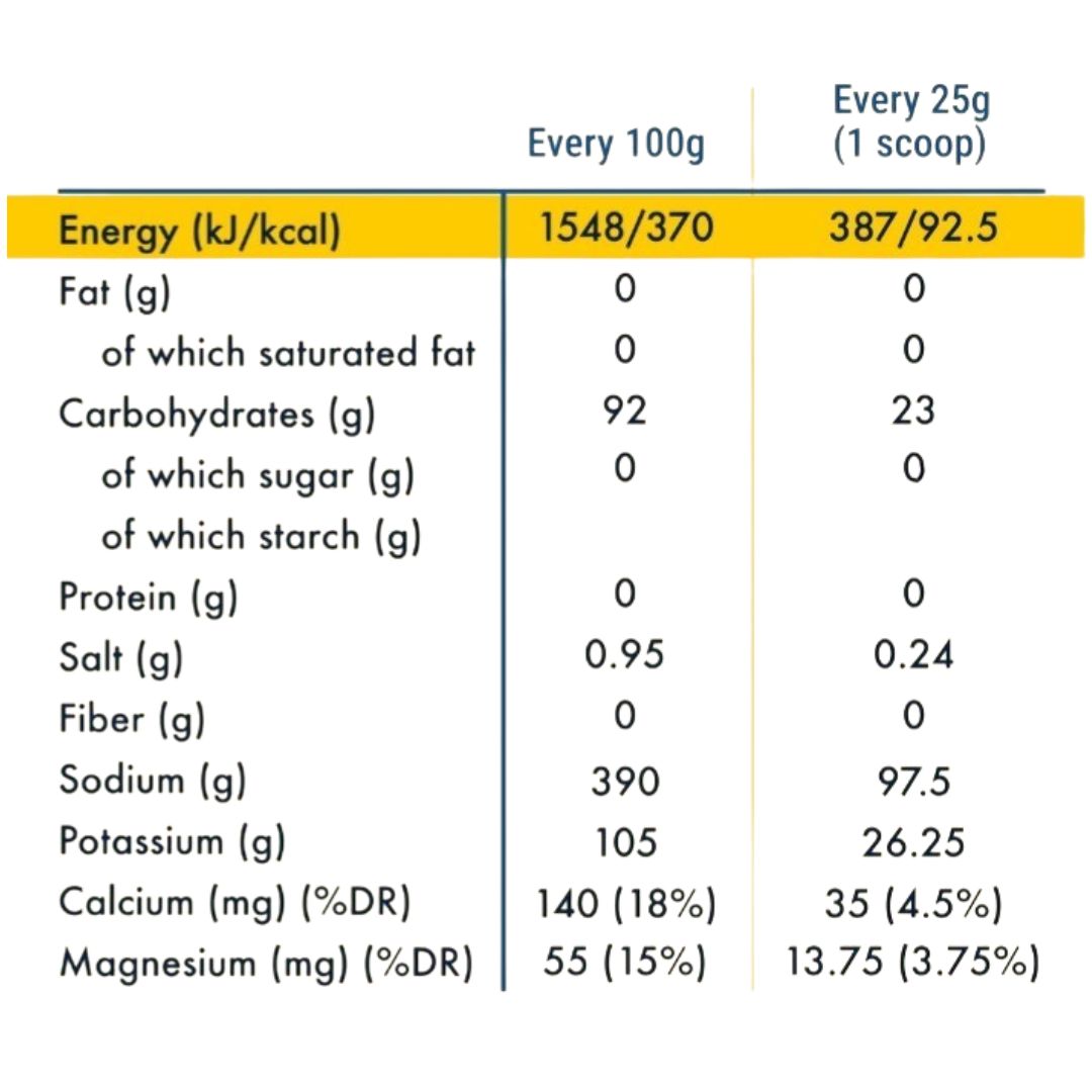MyGymSupplements