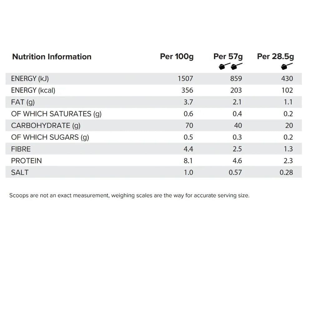 HR Labs Cream of Carbs 2.28kg