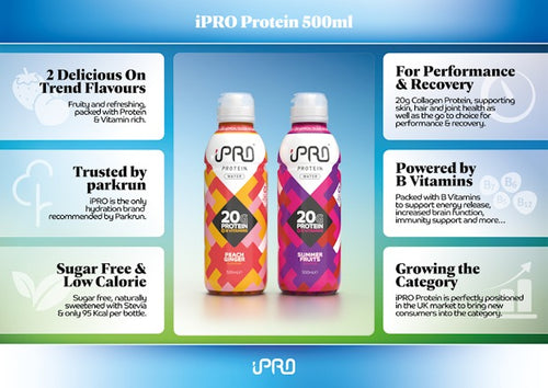IPRO Hydrate Protein Water 12x500ml