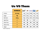 Nutritional comparison table for SURREAL Protein Cereal showing surreal protein info