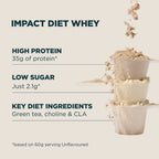 MyProtein Impact Diet Whey 1kg