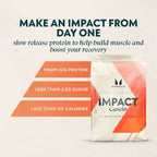MyProtein Impact Casein - MyGymSupplements