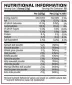 Chemical Warfare Atomic Greens