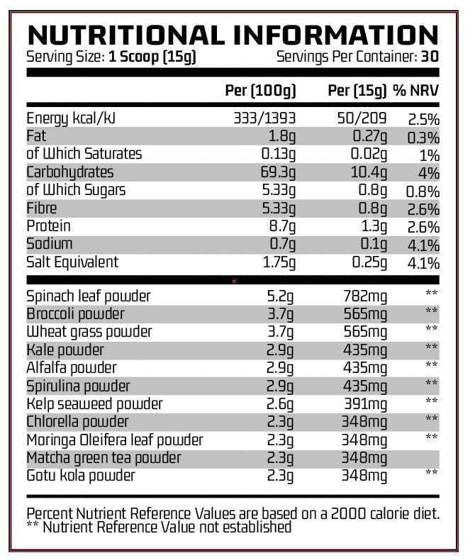 Chemical Warfare Atomic Greens