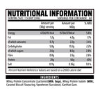 Chemical Warfare OP1 Whey - MyGymSupplements