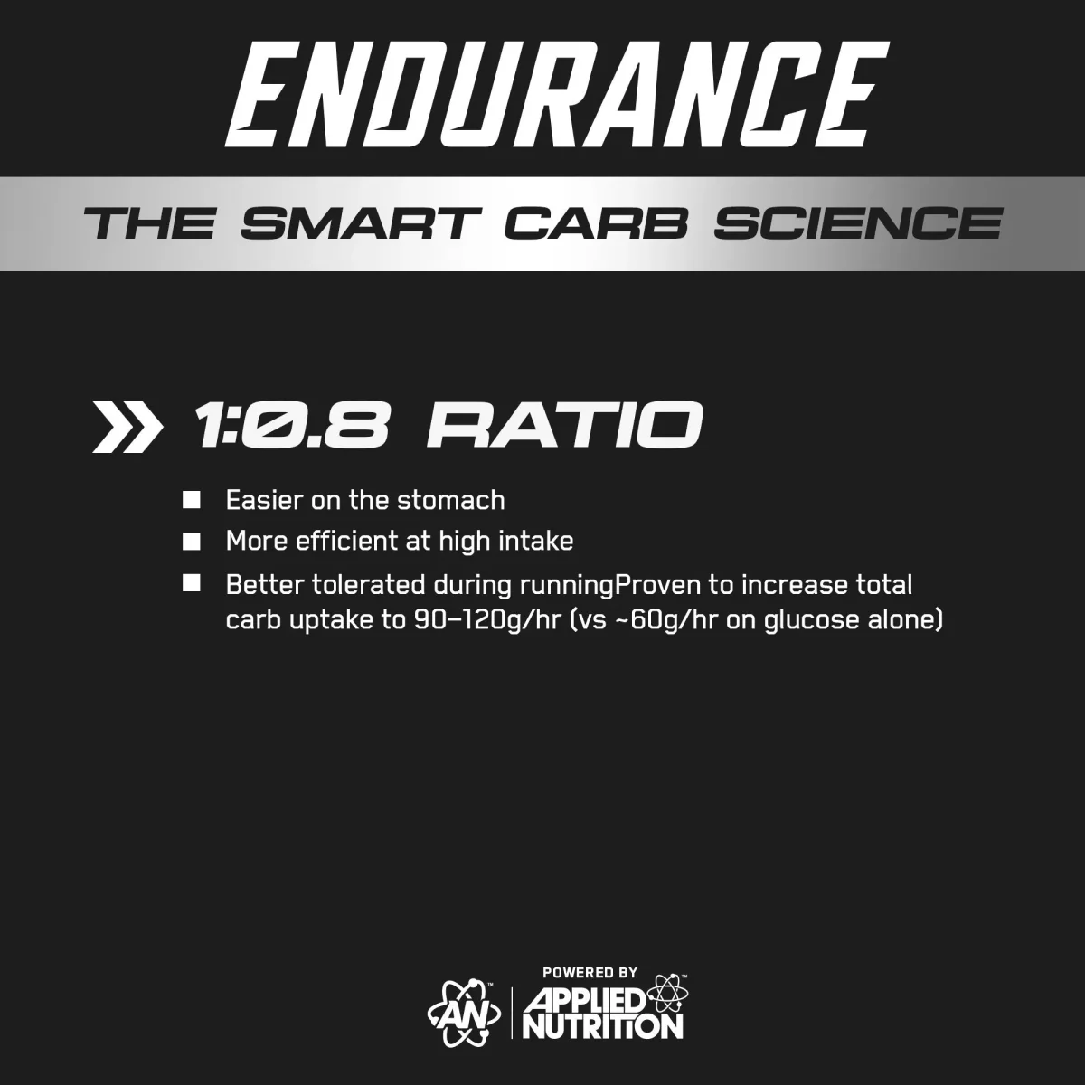 Applied Nutrition Endurance Elite Performance Gel 20x60ml