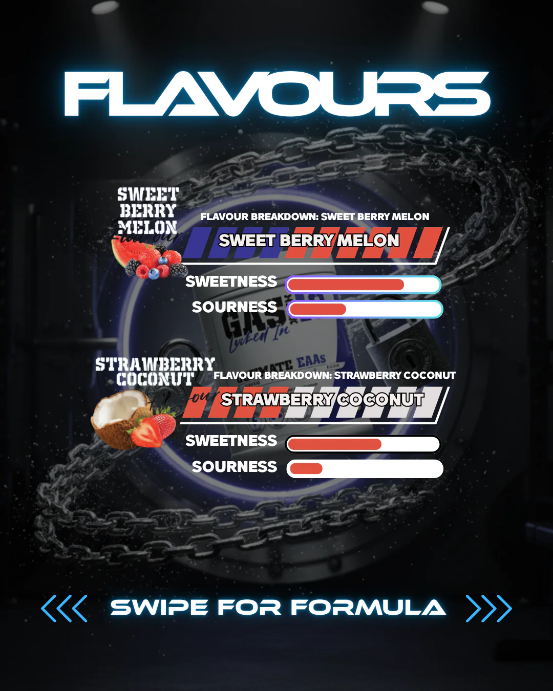 Gas Mark 10 Locked In