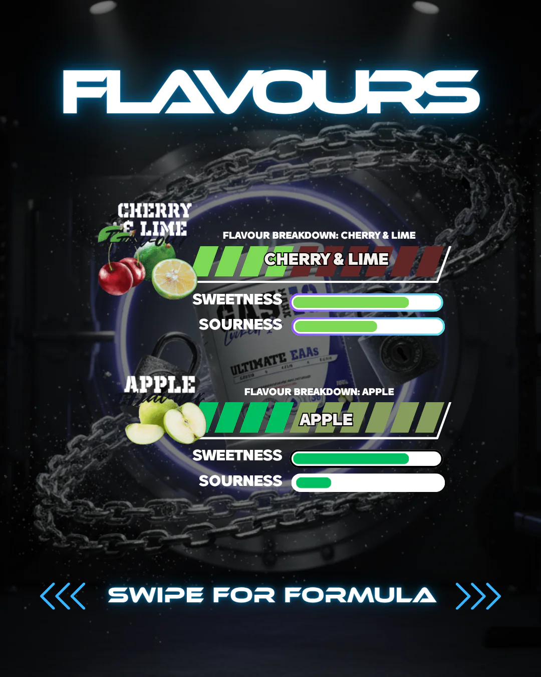 Gas Mark 10 Locked In