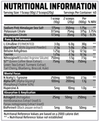Chemical Warfare Nitro Pump - Pre-Workout Powder