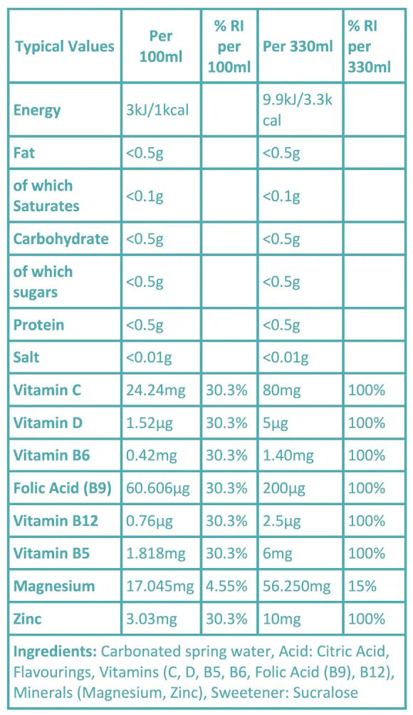 Actiph Activit 12x500ml - MyGymSupplements