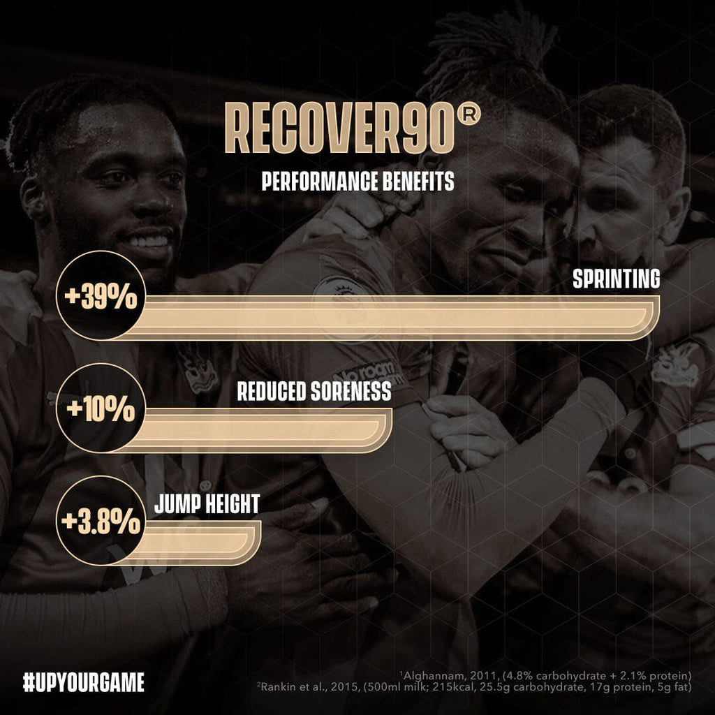 Soccer Supplement Recover90 1kg