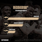 Soccer Supplement Recover90 1kg