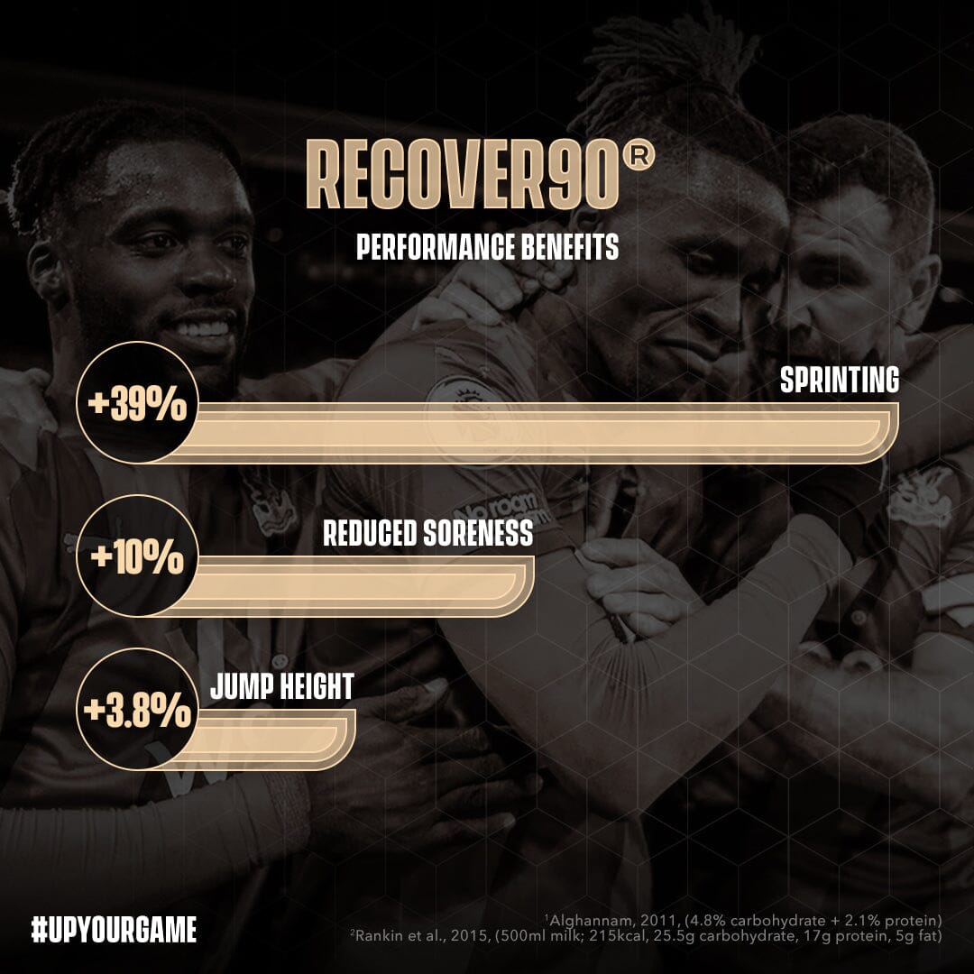 Soccer Supplement Recover90 1kg
