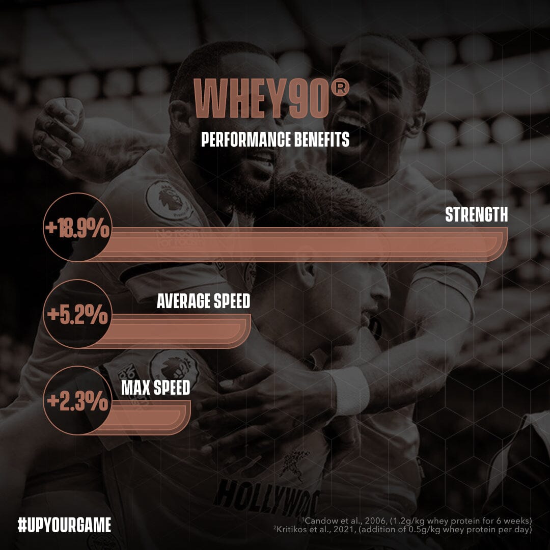 Soccer Supplement Whey90 1kg