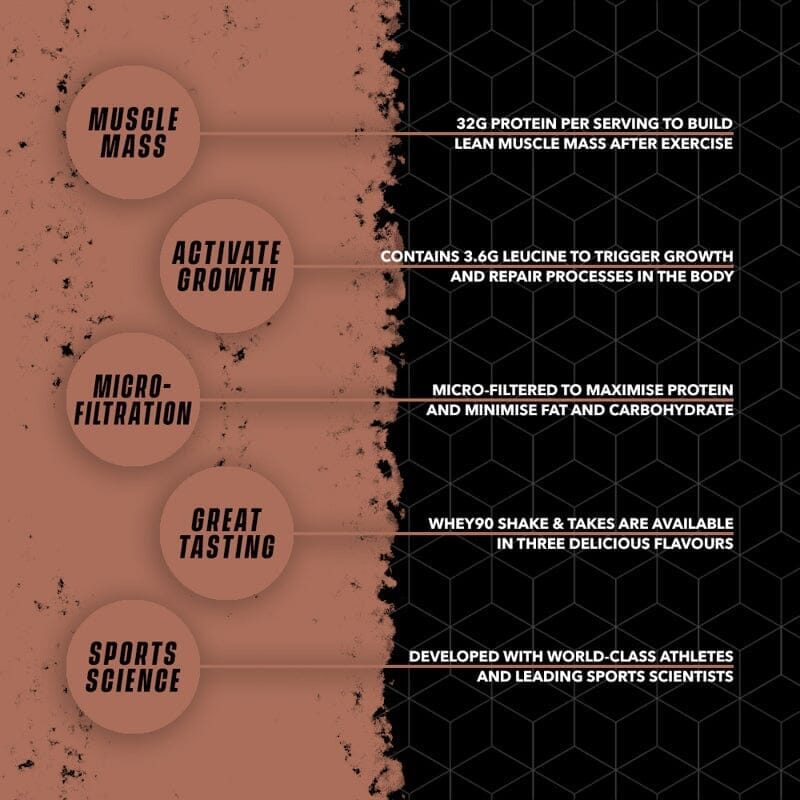 Soccer Supplement Whey90 1kg